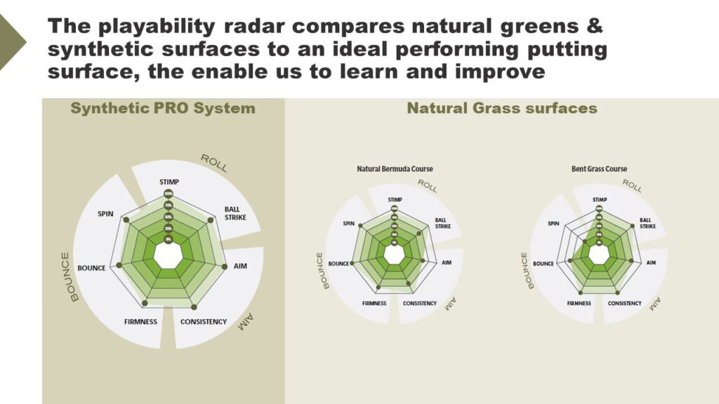 Copyright Southwest Greens